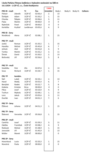 1. kolo poháru Fitness Loděnice na 500 m.